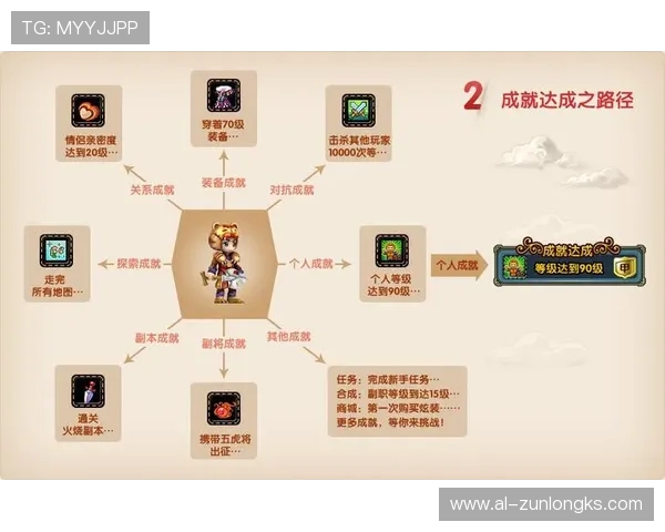 跳过游戏开头剧情是否会影响最终成就与进度解读